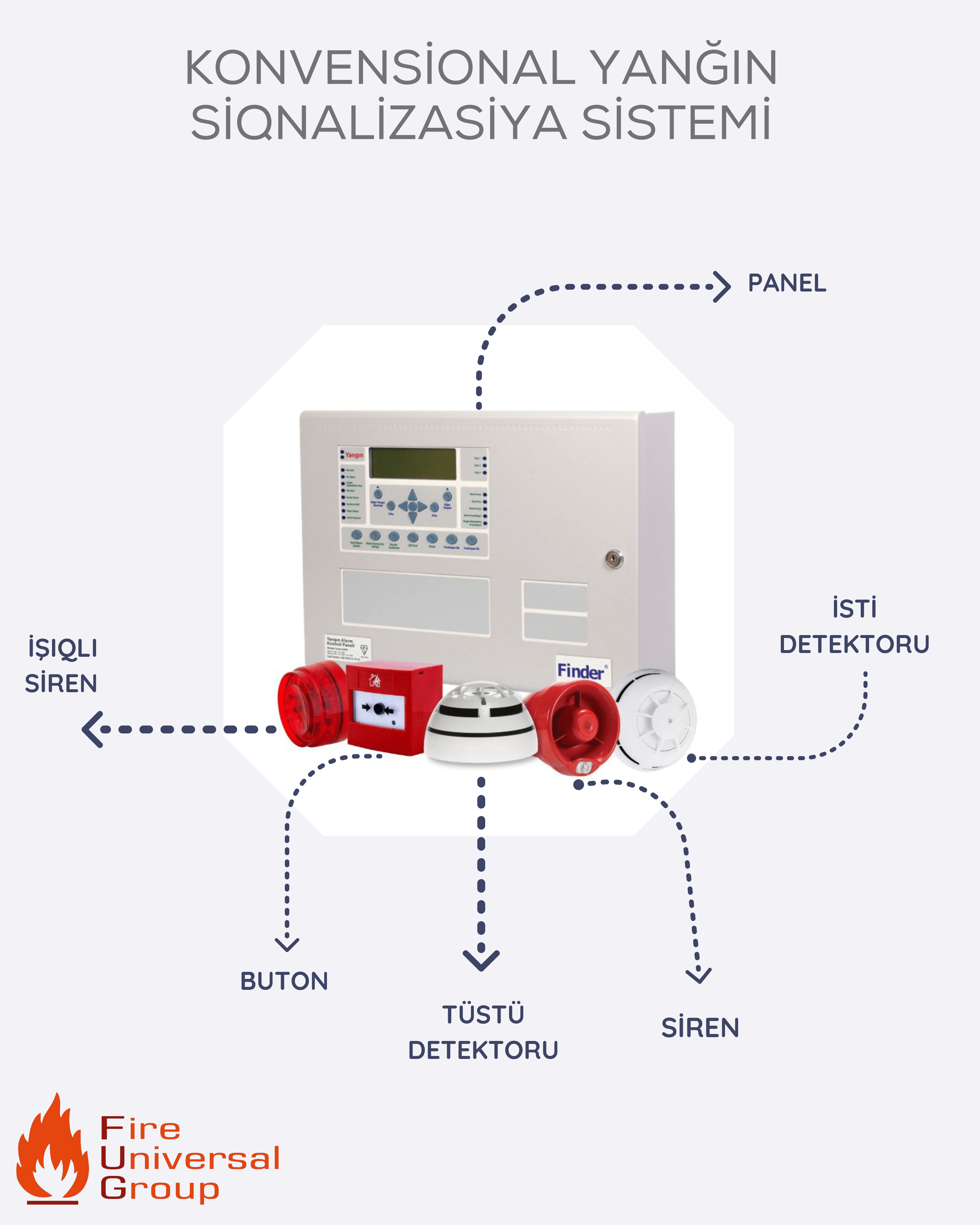 "Konvensional Yanğın Siqnalizasiya Sistemi"